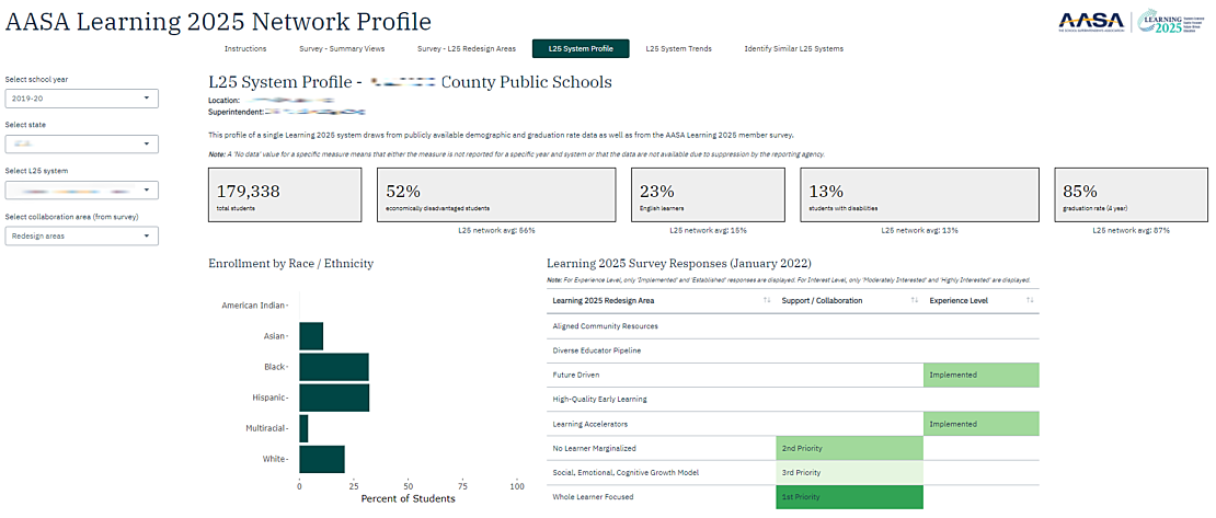 Screenshot of a custom dashboard created by Education Analytics using publicly available data.