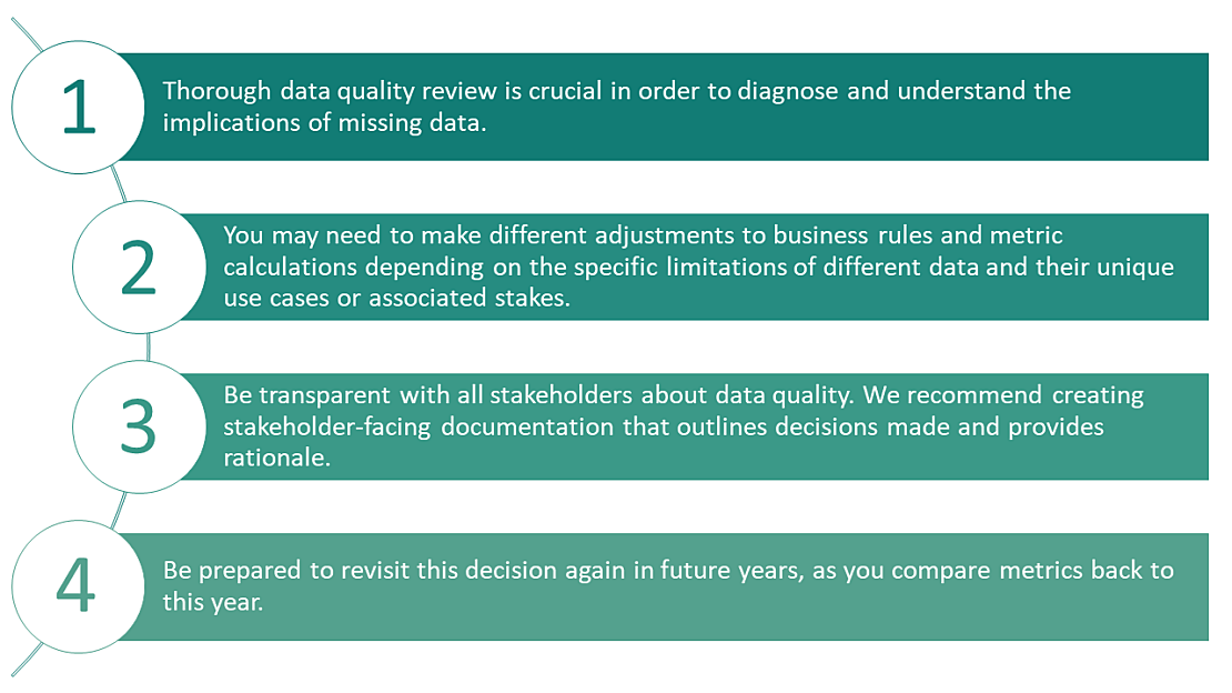 Graphic depicting the four key best practices EA recommends to stakeholders as they unpack the impact of missing and limited data on their analytics and reporting: 1) Thorough data quality review is crucial in order to diagnose and understand the implications of missing data 2) You may need to make different adjustments to business rules and metric calculations depending on specific limitations of different data and their unique use cases or associated stakes 3) Be transparent with all stakeholders about data quality. We recommend creating stakeholder-facing documentation that outlines decisions made and provides rationale. 4) Be prepared to revisit this decision again in future years, as you compare metrics back to this year.