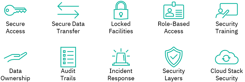 An illustration showcasing the 10 key strategies EA uses to ensure effective security practices at the organization.